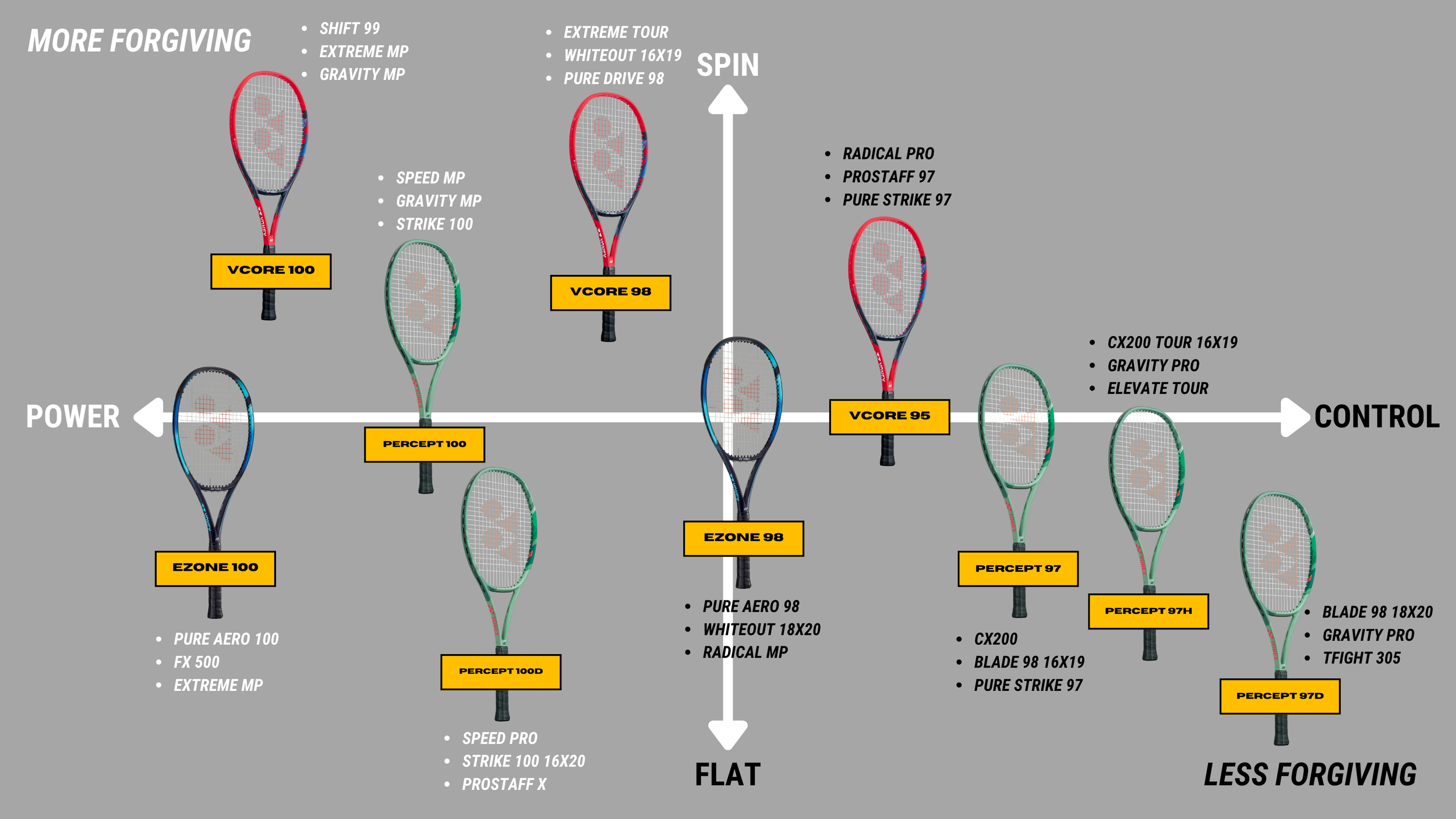 How to Buy a Yonex Racquet in 2024 — TennCom How to Buy a Yonex Racquet in 2024 — TennCom